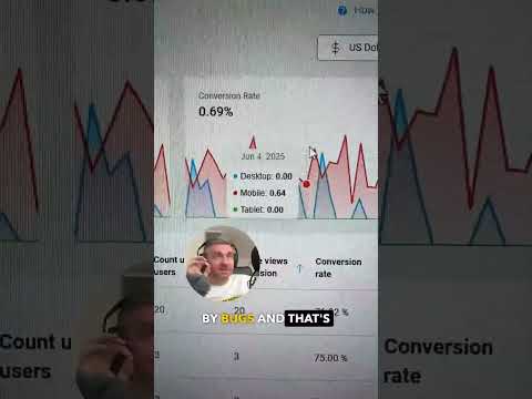 Boost Online Sales Fast #ecommerce #onlinebusiness #businessowner #cro