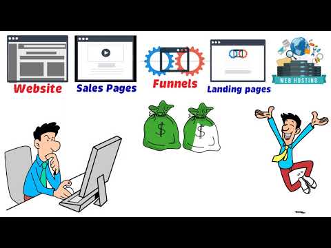 Create Unlimited High Converting Websites, Sales Pages, Funnels