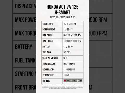 Honda Activa 125 H SMART Specs, Features & Colours. #Honda #HondaActiva #Activa #Activa125 #Scooty
