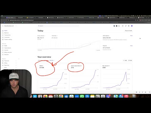 How I make $170,000/month selling ONE GoHighLevel Website