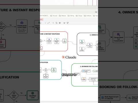 Claude AI Sale System #shorts #claude #automatedsystem #aiagent #ai
