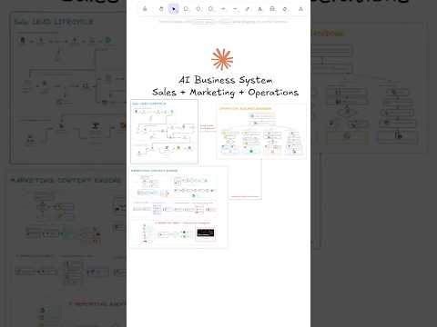 I spent 500 Hours Building Claude AI Operation for Business #shorts #sale #automation